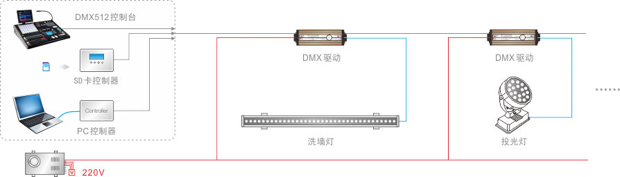 DMX驅(qū)動(dòng)